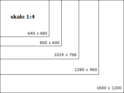 la ekran-formatoj kun eĝo-rilatumo de 4:3, inter 640x480 kaj 1600x1200