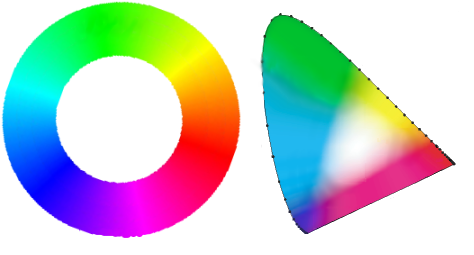 kolorcirklo kaj CIE-diagramo similas