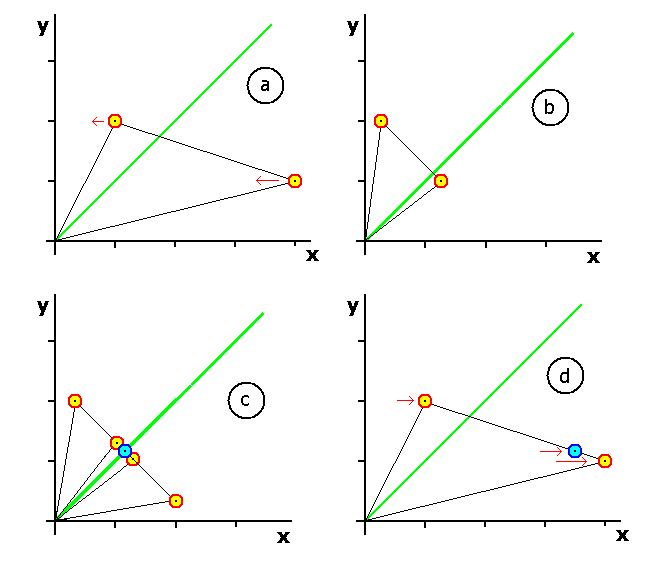 post multiplikado, la simetriigita ludo estas konveksa.