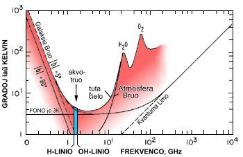 akvo-truo